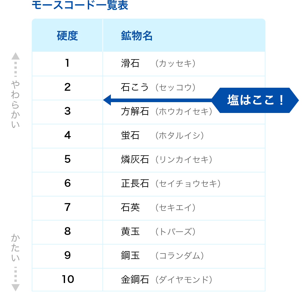 モースコード一覧表